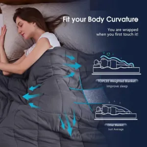 Diagram showing a weighted blanket contouring to a sleeper's body