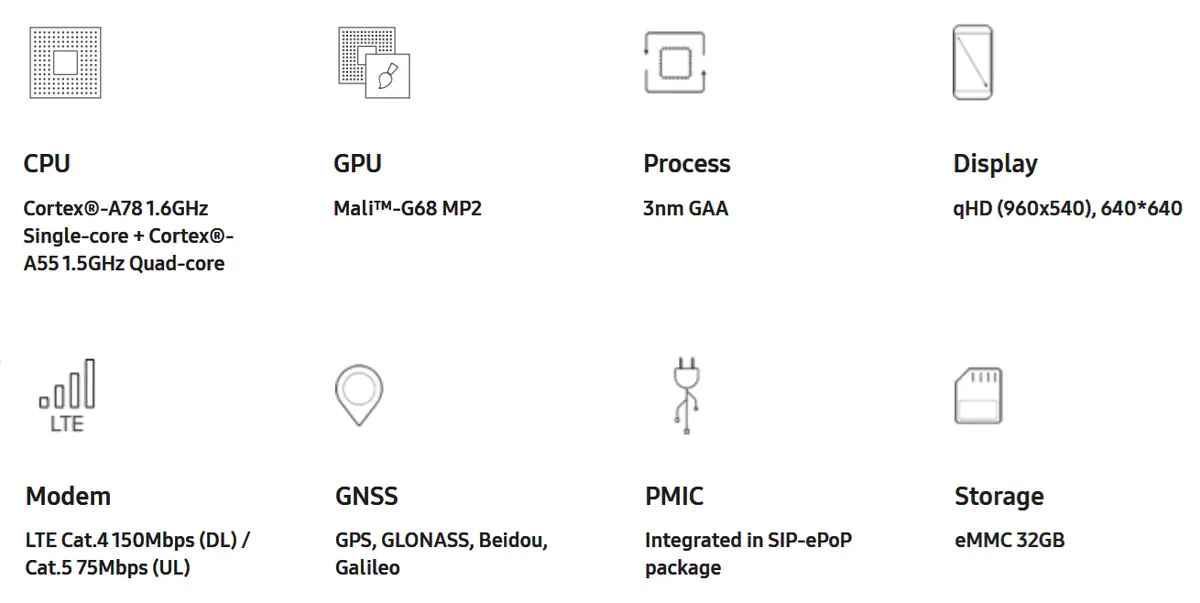 Samsung W1000 Processor details